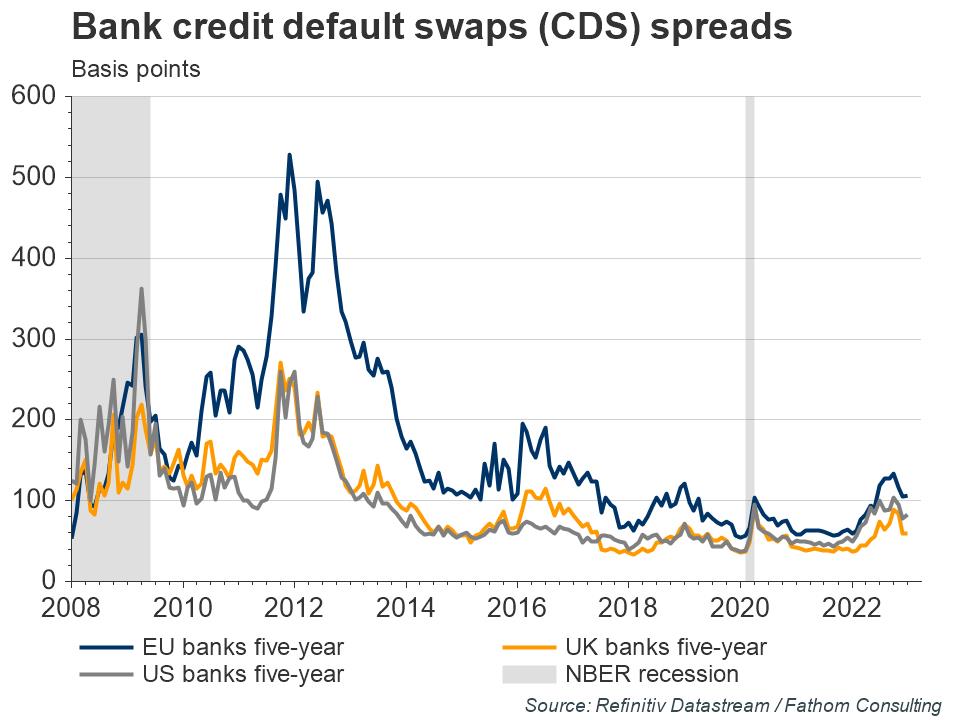 2-Bank-credit-default-swaps-CDS-prices.jpg