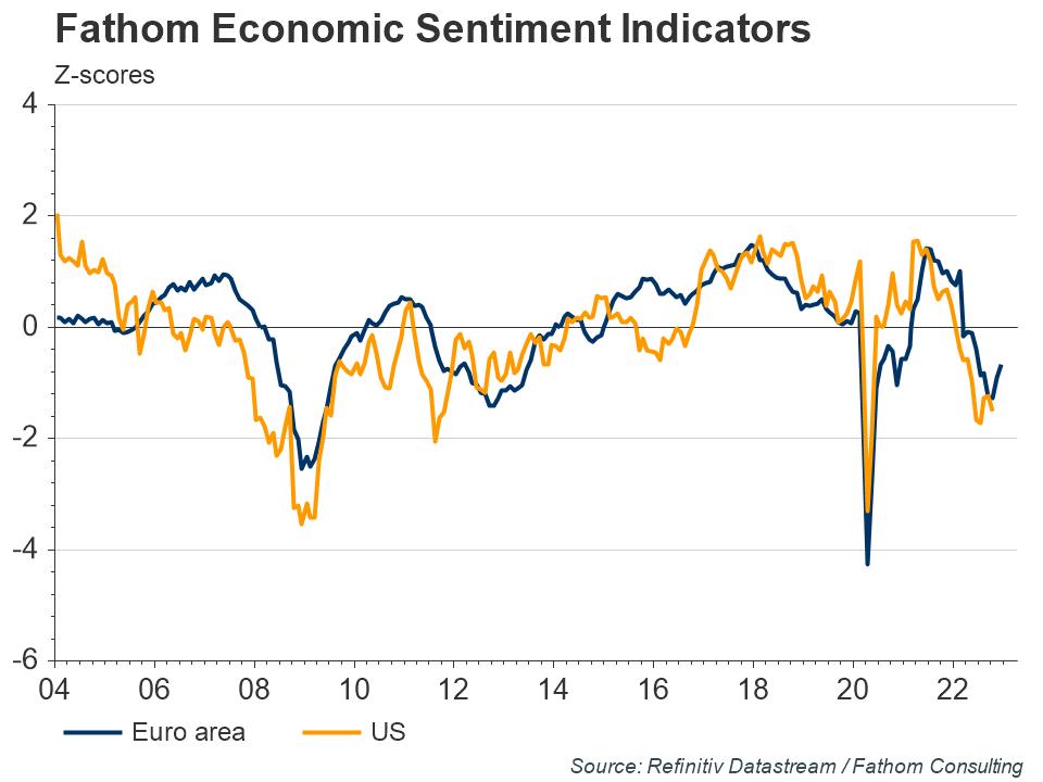 3-Fathom-Economic-Sentiment-Indicators.jpg