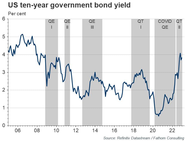 3-US-10Y-government-bond-yield-and-QE.jpg