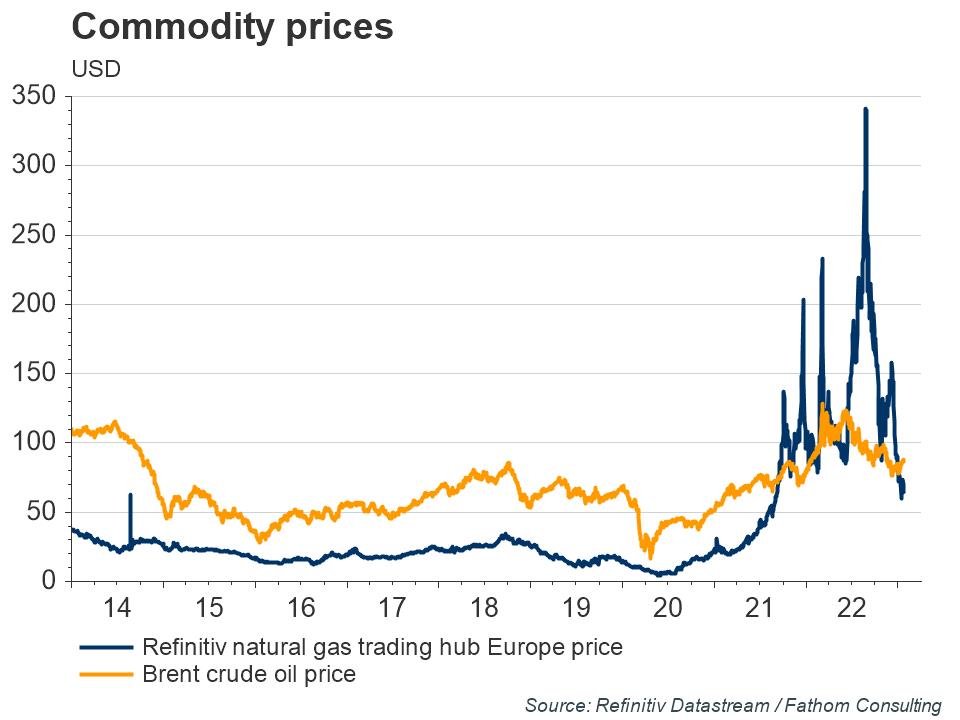 5-Commodity-prices.jpg