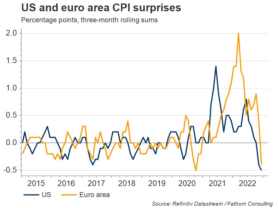 7-US-and-euro-area-CPI-surprises.jpg
