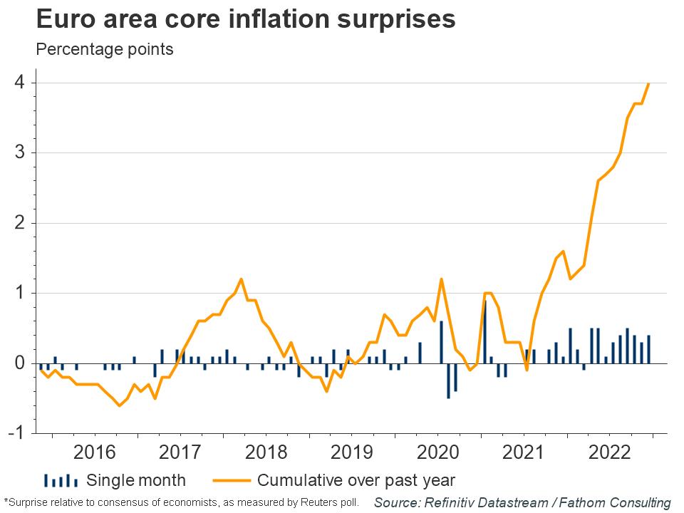 Euro-area-core-inflation-surprises.jpg