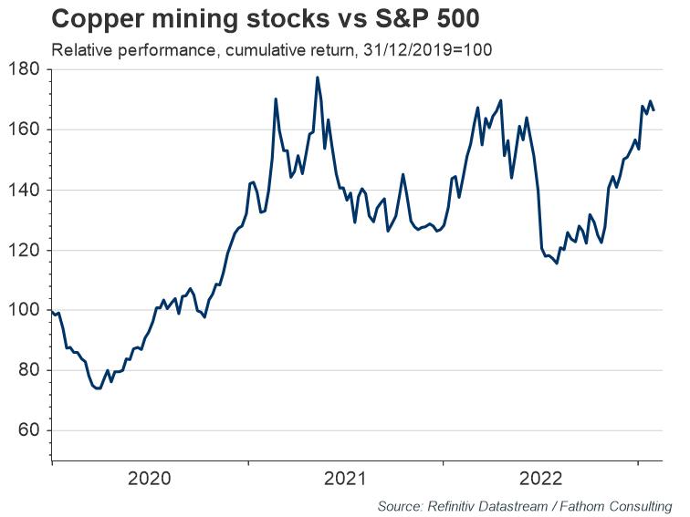 3-Copper-mining-vs-SP-500.jpg