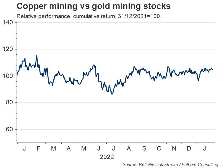 4-Copper-mining-stocks-vs-gold-mining-stocks.jpg
