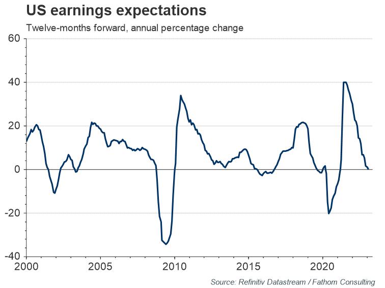 6-US-earnings-expectations.jpg