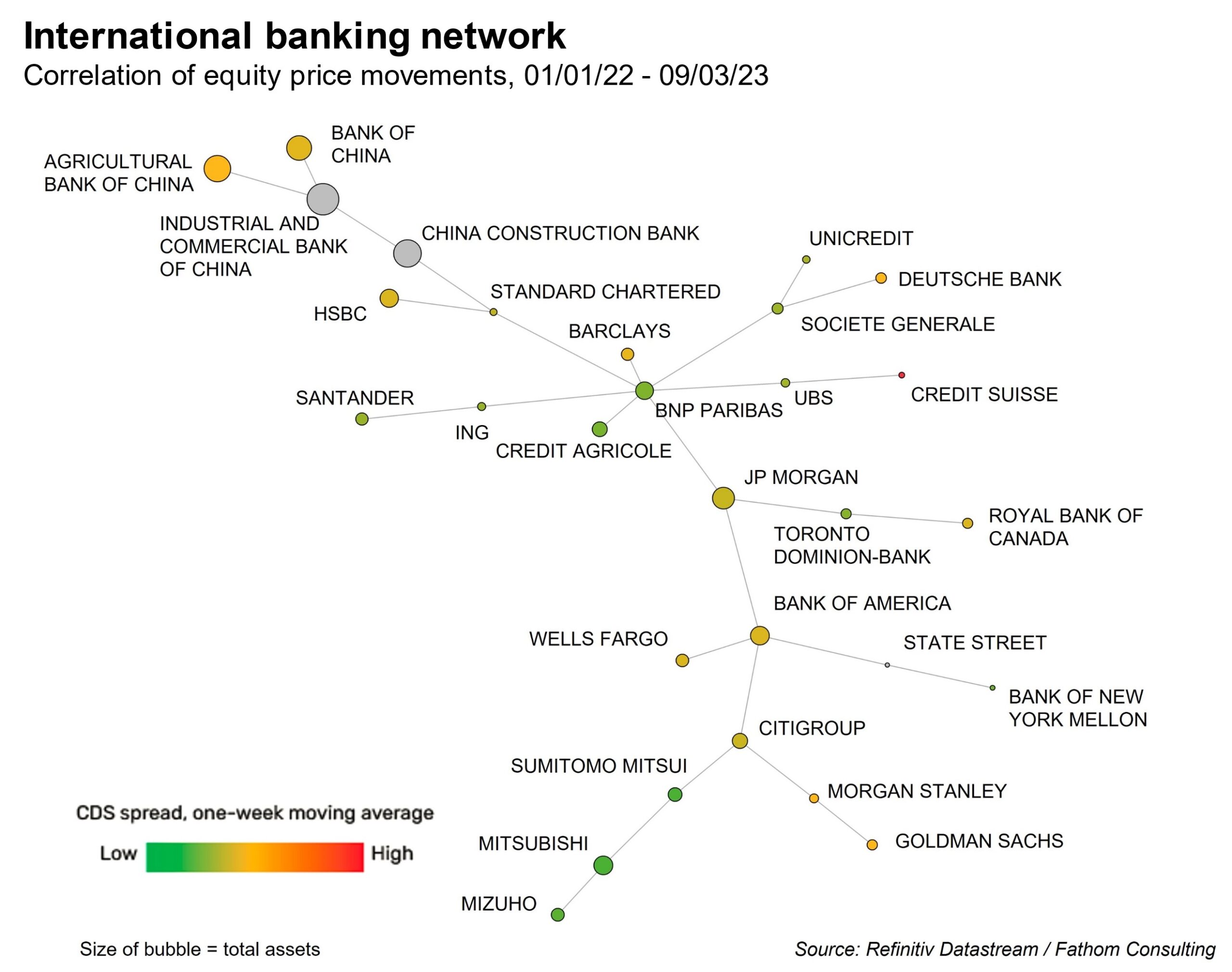 International-banking-network-scaled.jpg