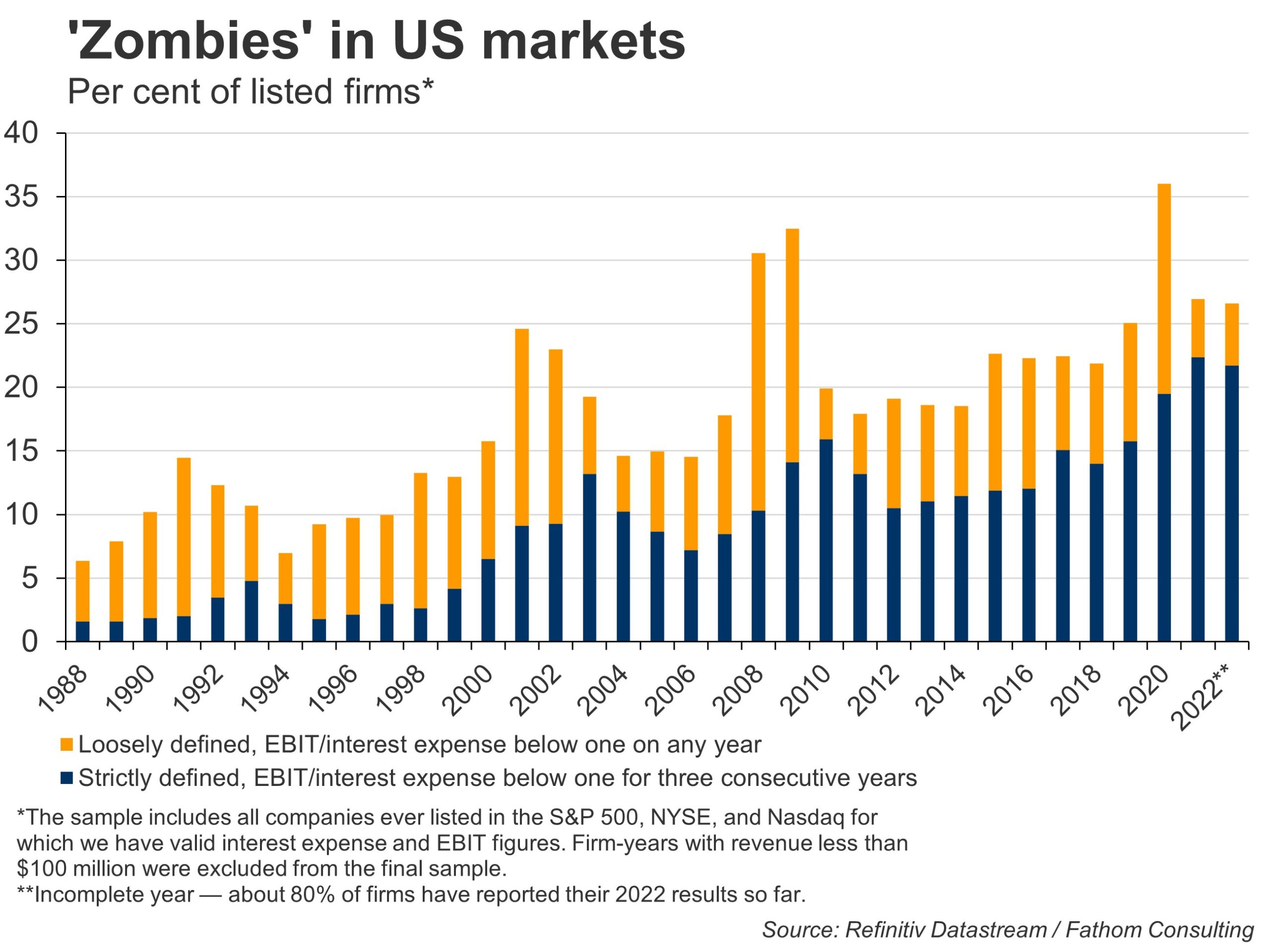 Zombies-in-US-markets-scaled.jpg