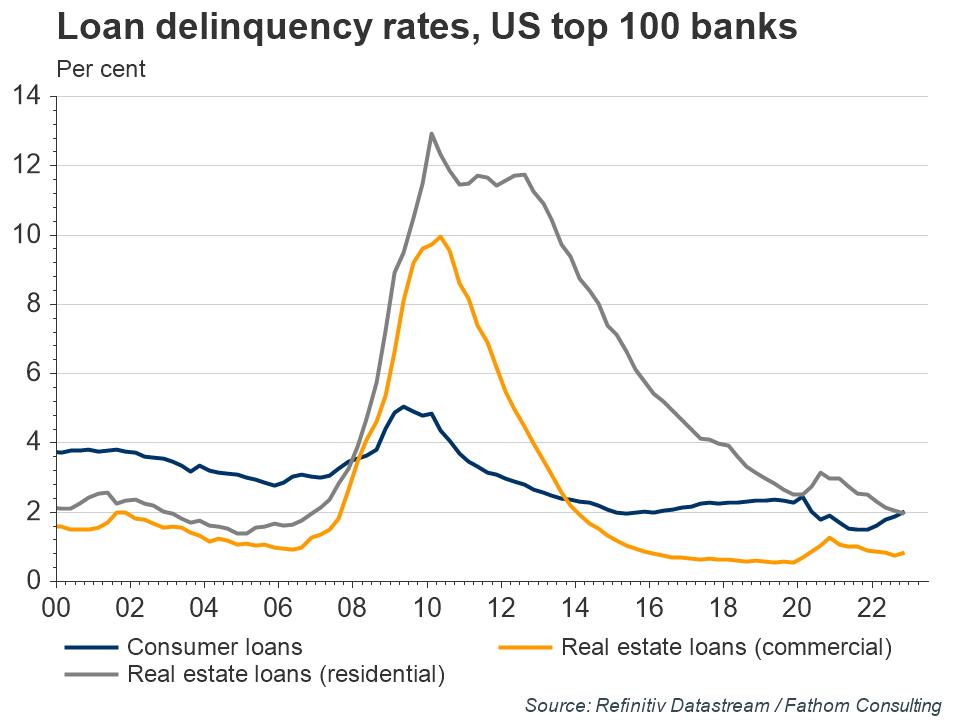 US-top-100-banks-loan-delinquency-rates.jpg