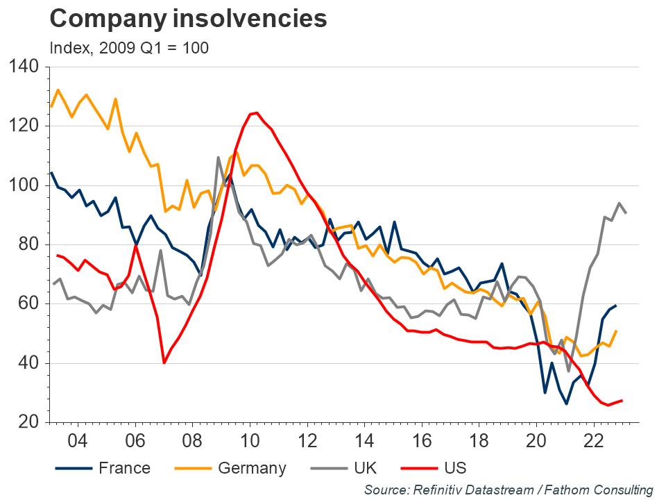 Company-insolvencies.jpg