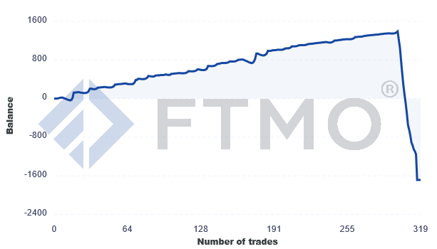trader.ftmo.com