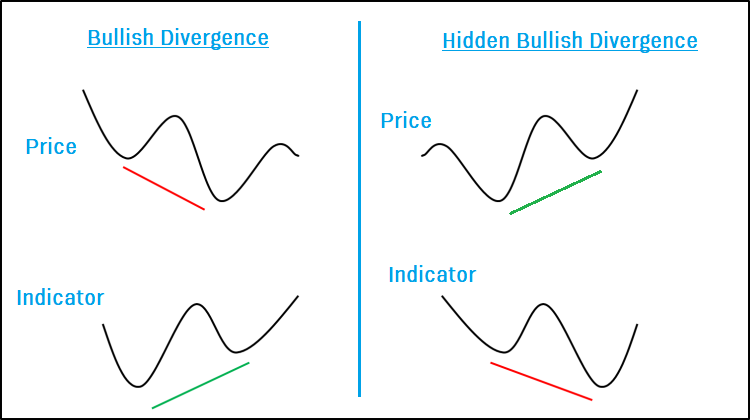 Hidden-Bullish-divergence.png