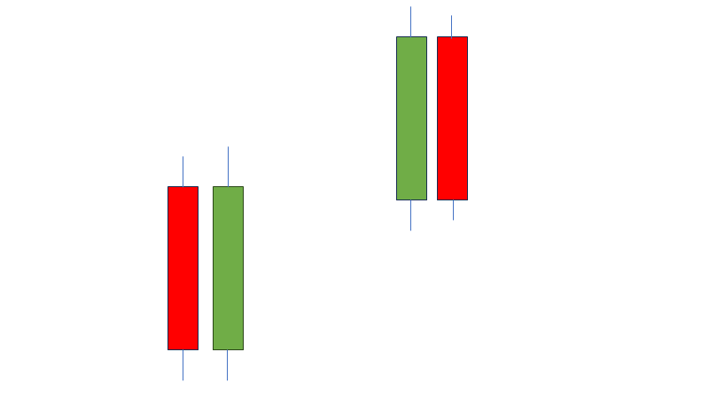 A red and green candlestick chart Description automatically generated