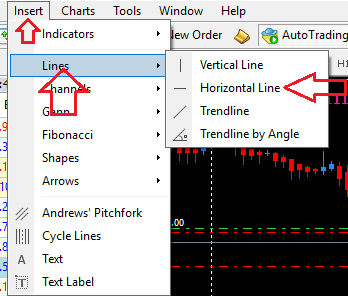 How to add or remove horizontal and vertical lines in MetaTarder 4