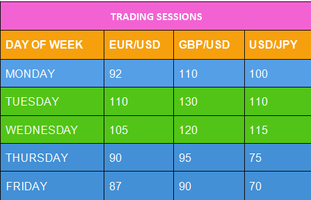 Best time to trade forex eur usd