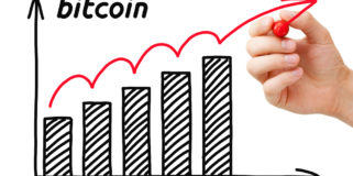 Bitcoin Price Analysis