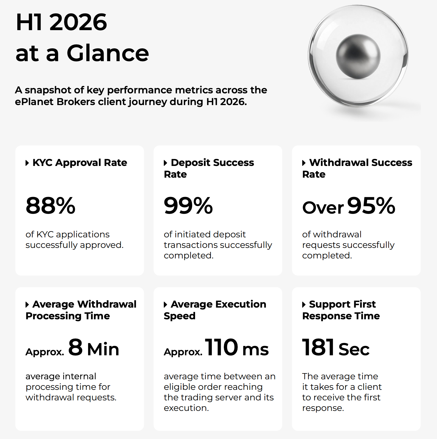 ePlanet Brokers H1 2026 Transparency Report at a glance