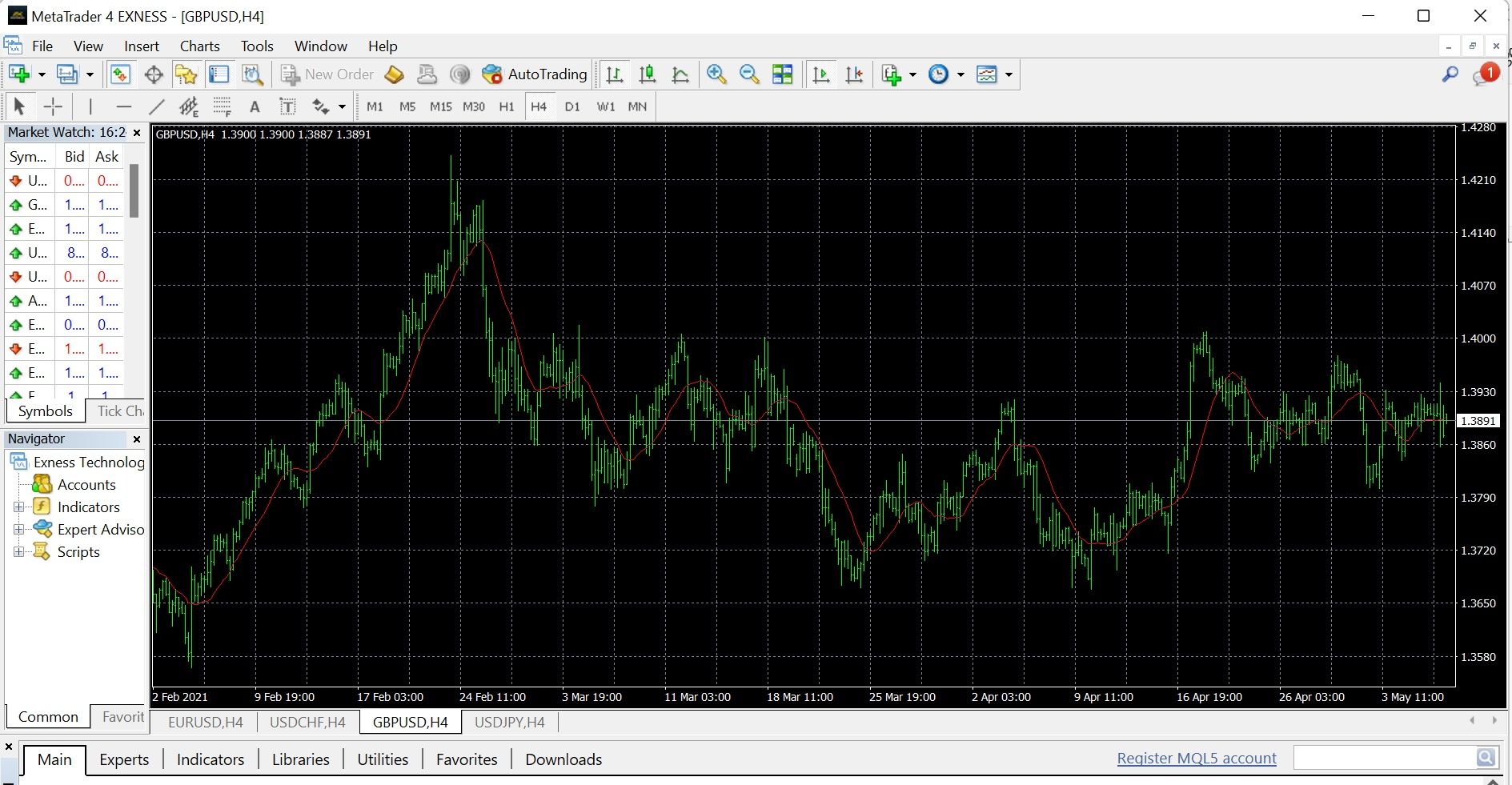10 Small Changes That Will Have A Huge Impact On Your Exness Metatrader 4 Download
