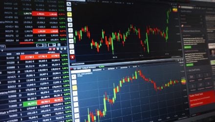 How to Combine Different Types of Forex Analysis
