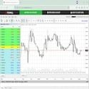 Tickmill WebTrader - MT4 trading platform look and feel.