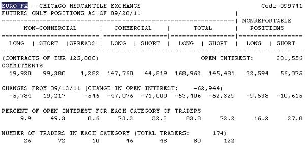 Text tables dedicated to each asset that is in listing of this exchange - Forex School
