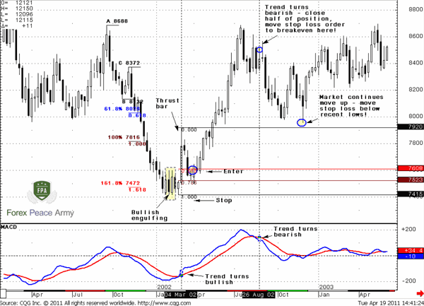the bull trend holds during retracement - Forex School