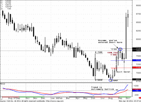 MACD shows up, pattern shows down, contradictive signals  - Forex School