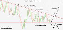 usdcad triangle example 1.gif