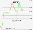 gbpusd dtexample 1.gif