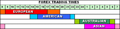 Trading times CET.gif