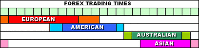 Trading times blank.gif