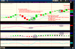 2011-02-02-TOS_CHARTS.png