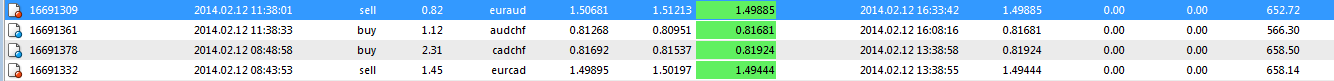 13th_February_2014_Trades.png