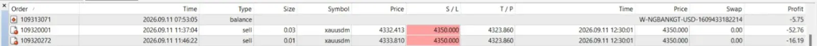 My trades orders on Exness MT4 platform when I experienced slippage that took out my STOPLOSS...webp