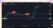 VANTAGE BROKER - GOLD chart.webp