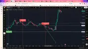 FXCM BROKER - Gold chart.webp