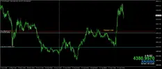 Exness Broker - Gold chart.webp Exness Broker - Gold chart.webp