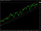 spx500daily1.PNG