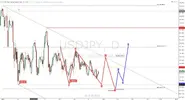 20140722_usdjpy_daily_0827.webp