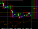 7-28-14 MACD divergence.png