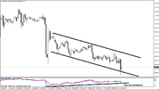 GOLDH1-channel-bottom-and-bullish-divergence.png