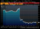 USDNOK 11-Aug-2014 screen Bloomberg witout fake spikes.gif