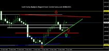 Gold Daily Analysis Report From CentreForex.com 02042015.jpg