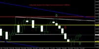 EurJpy Daily Analysis Chart Report From CentreForex.Com 17042015.jpg