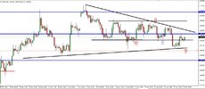Gold 4 Hours Analysis Report From CentreForex.Com 24042015.jpg