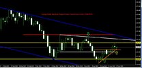 EurJpy Dailly Analysis Report From CentreForex.Com 27042015.jpg