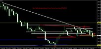 Gold Dailly Analysis Report From CentreForex.Com 27042015.jpg