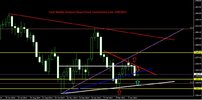 Gold Weekly Analysis Report From CentreForex.Com 27042015.jpg