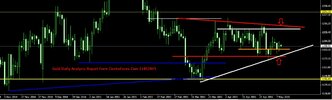 Gold Daily Analysis Report From CentreForex.Com 11052015.jpg