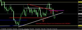 Gold Daily Analysis Report From CentreForex.Com 27052015.jpg