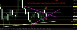 Gold Weekly Analysis Report From CentreForex.Com 27052015.jpg